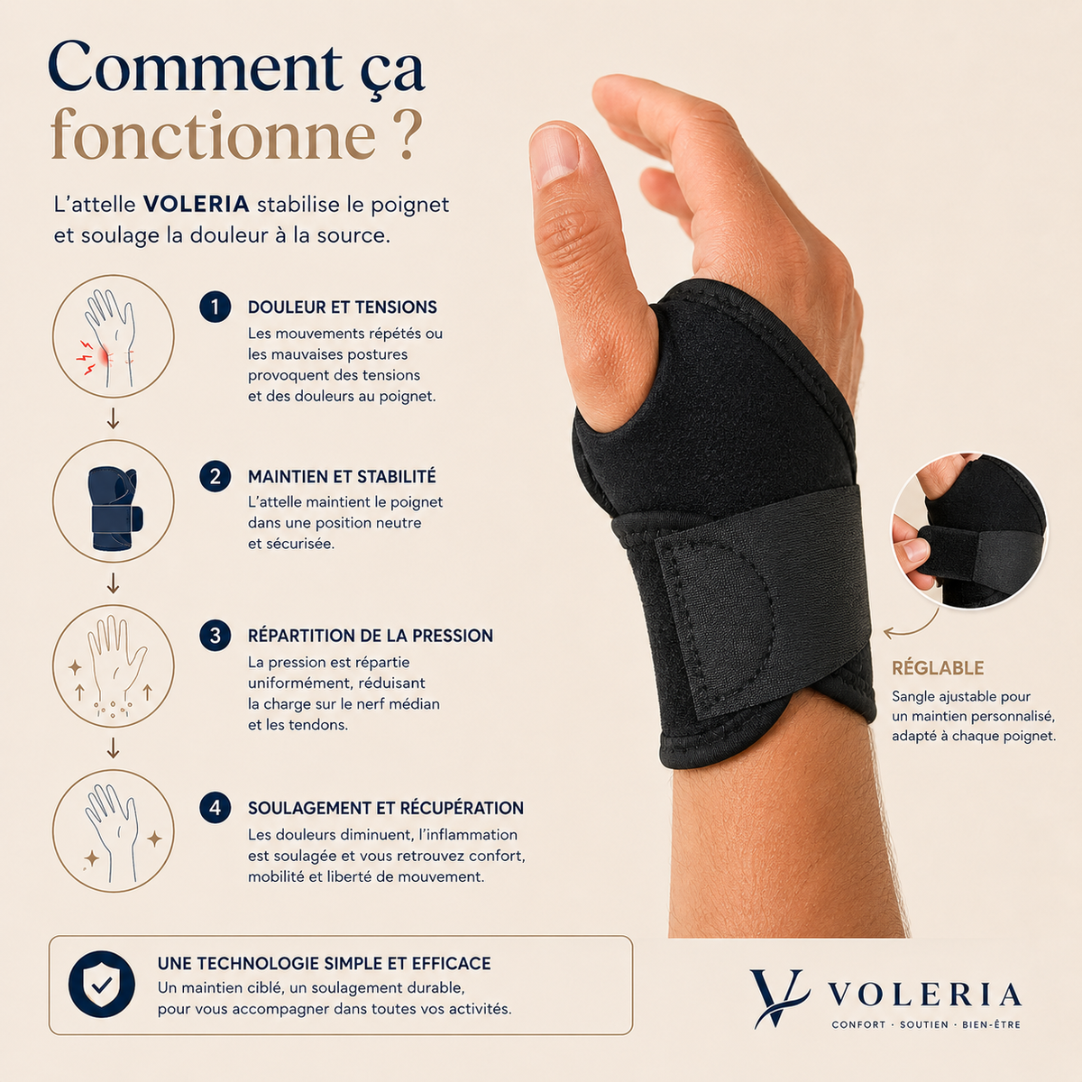 Attelle Poignet & Canal Carpien VOLERIA