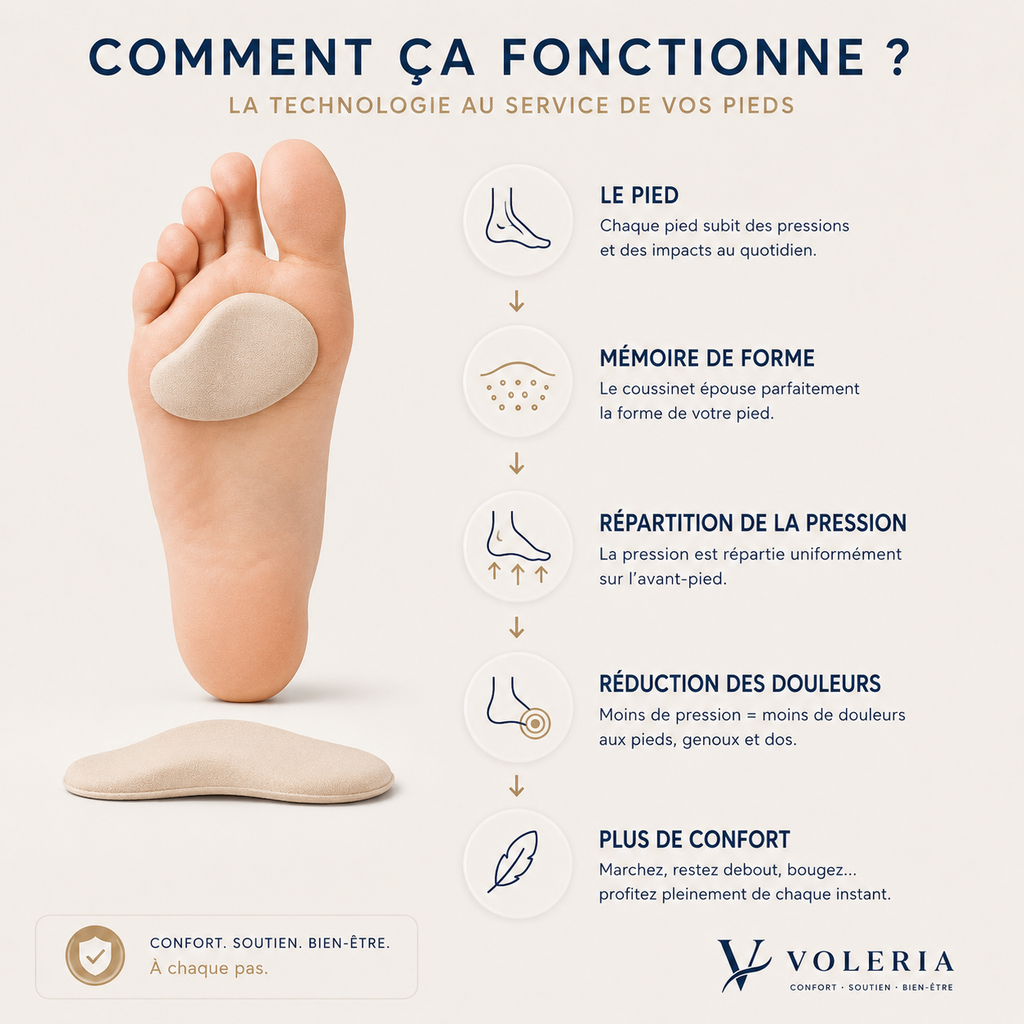Coussinets Avant-Pied VOLERIA – Lot de 6 paires