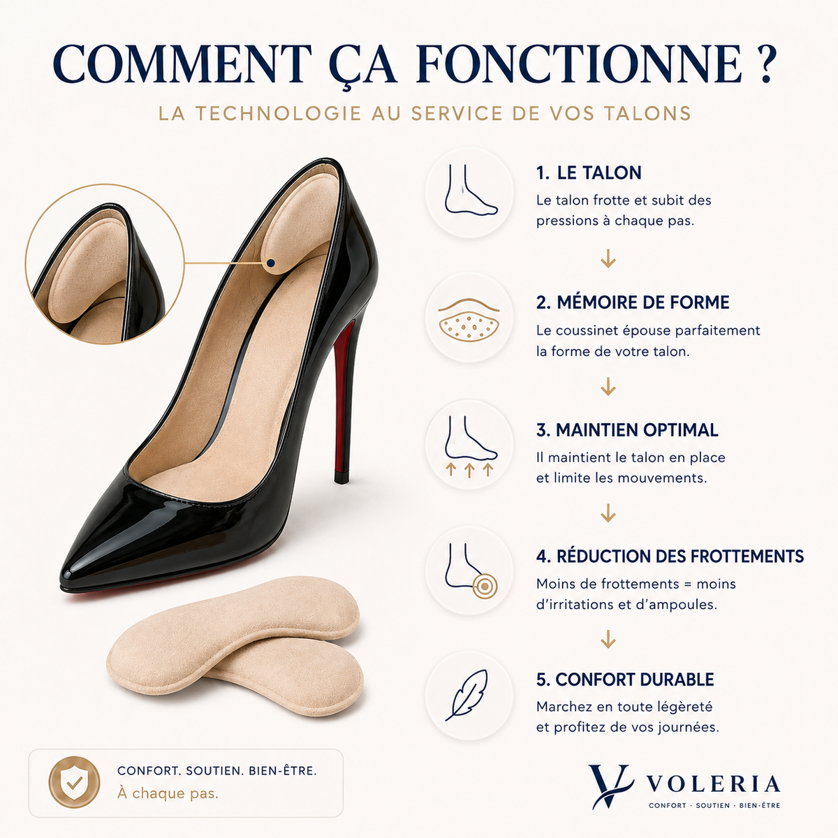 Coussinets Talon VOLERIA – Lot de 6 paires