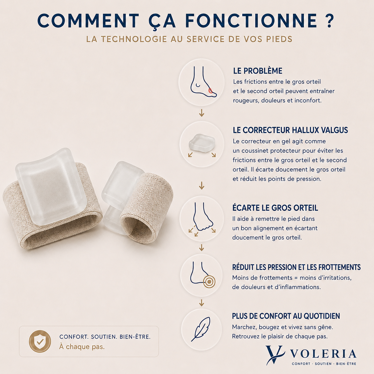 Correcteur Hallux Valgus VOLERIA – Paire d’écarteurs d’orteils