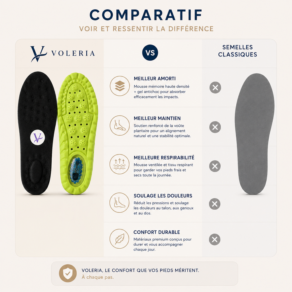 Semelles Orthopédiques VOLERIA