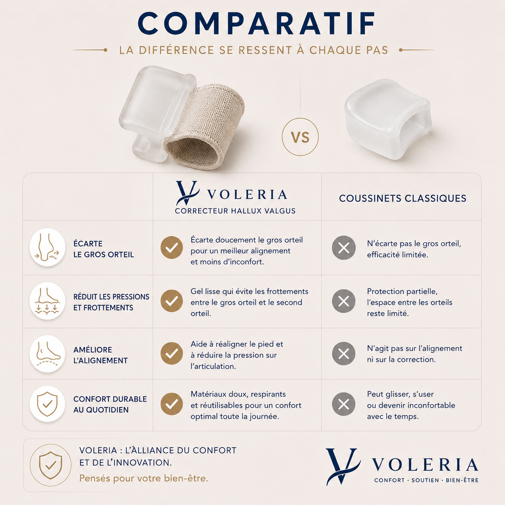 Correcteur Hallux Valgus VOLERIA – Paire d’écarteurs d’orteils