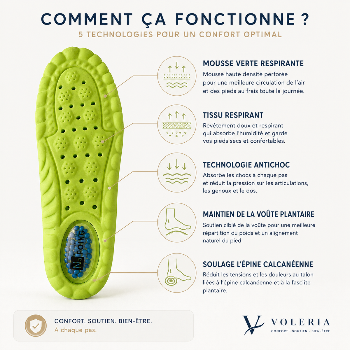 Semelles Orthopédiques VOLERIA