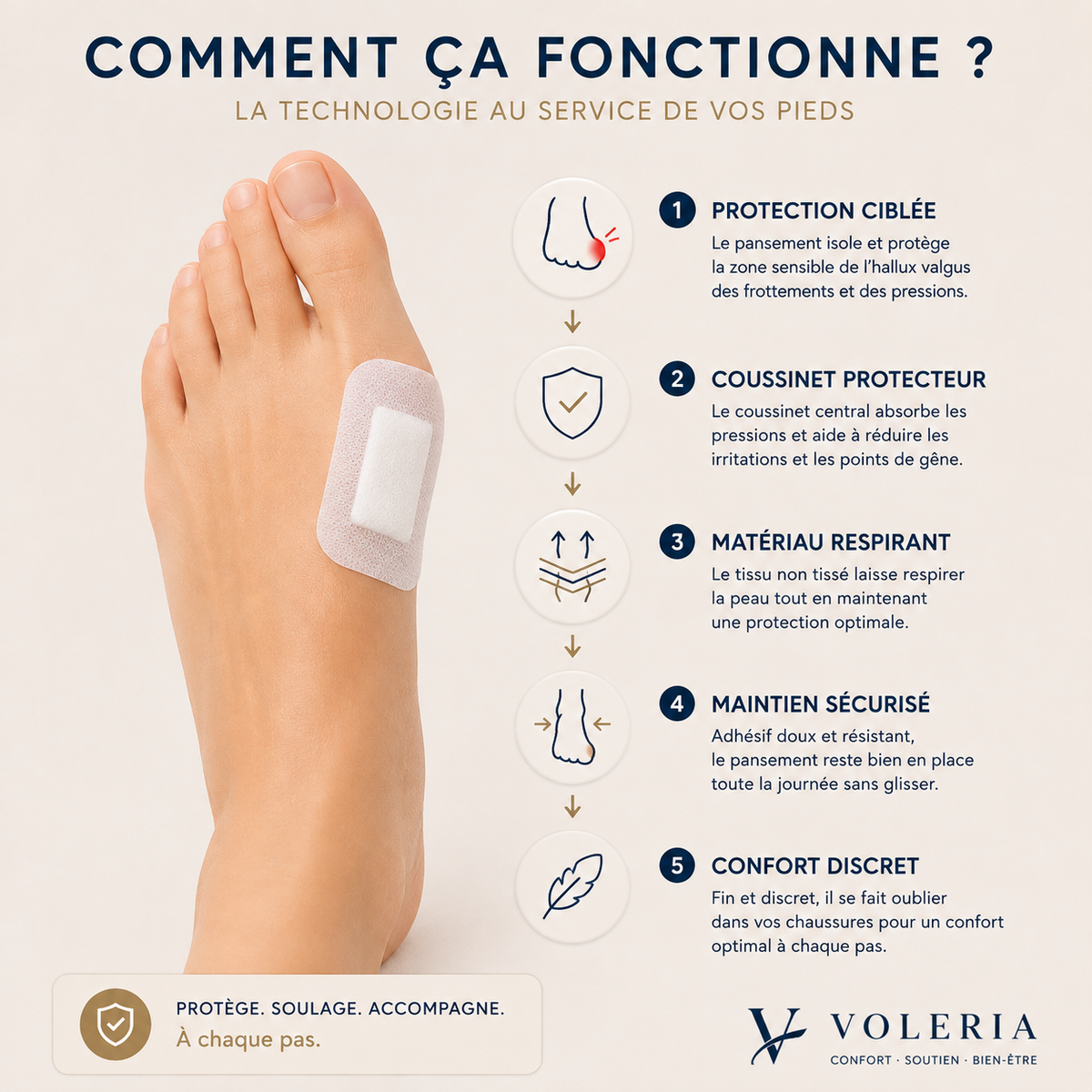 Protections Anti-Frottement Hallux Valgus VOLERIA – 31 protections